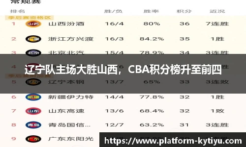 辽宁队主场大胜山西，CBA积分榜升至前四