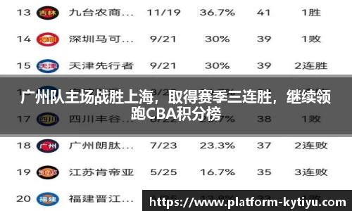 广州队主场战胜上海，取得赛季三连胜，继续领跑CBA积分榜